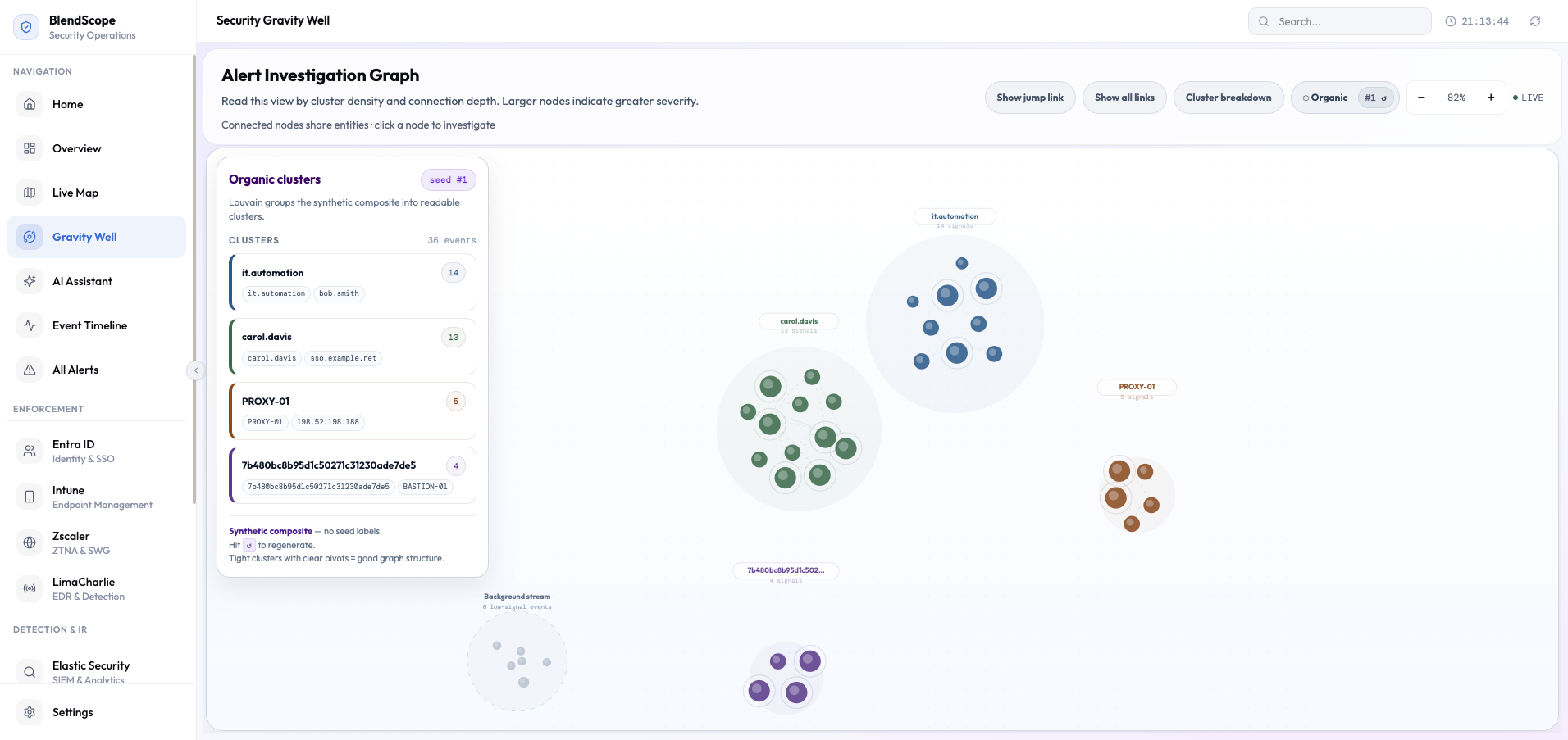 BlendScope Gravity Well graph view