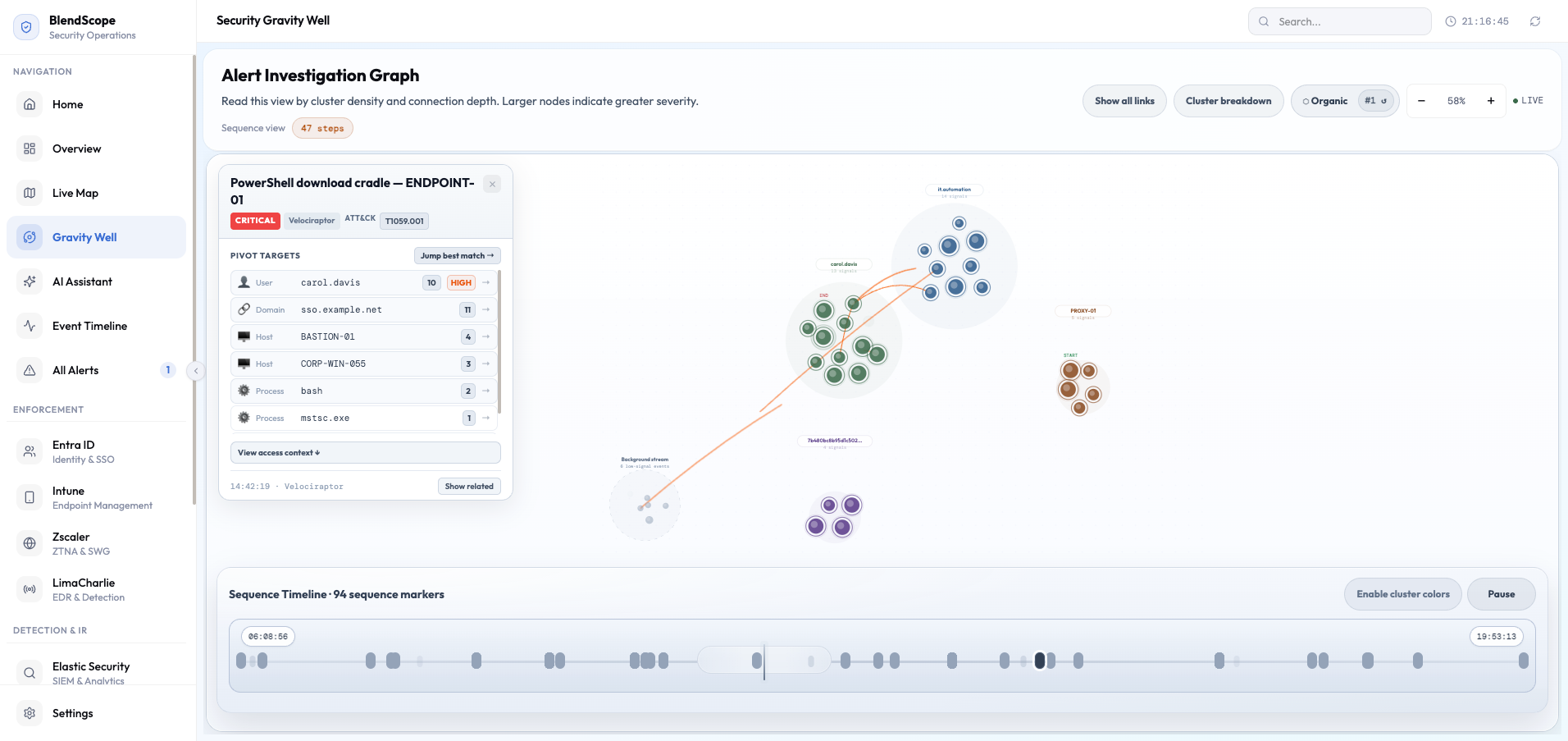 BlendScope Gravity Well with entity relationships
