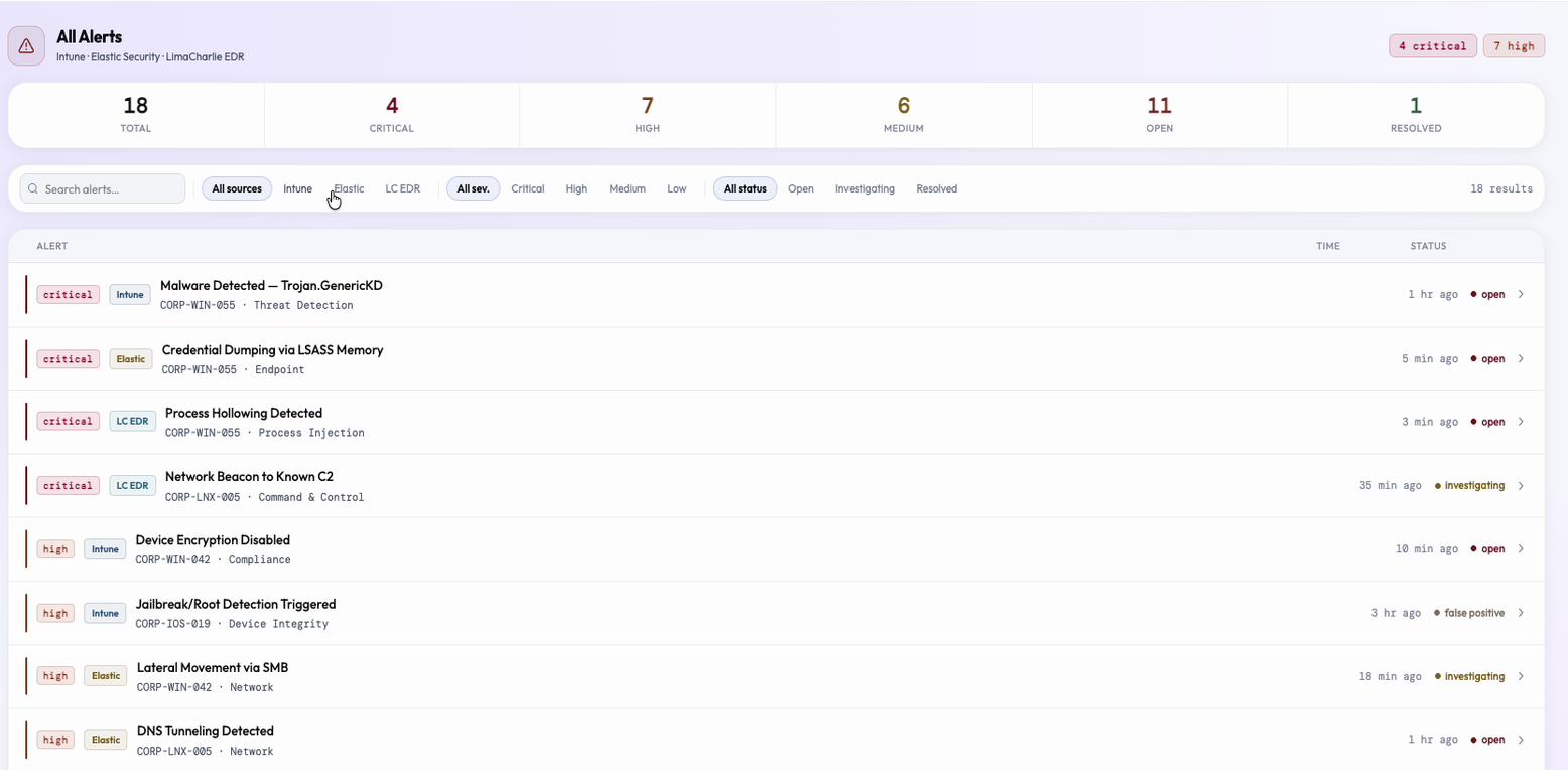All Alerts page, stats strip, filter chips, severity-sorted alert list with source badges