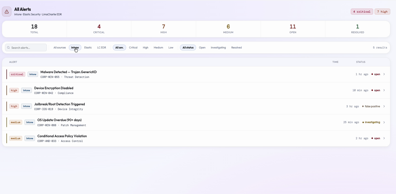 Stats strip showing total counts, filter chips applied, list narrowed but stats unchanged