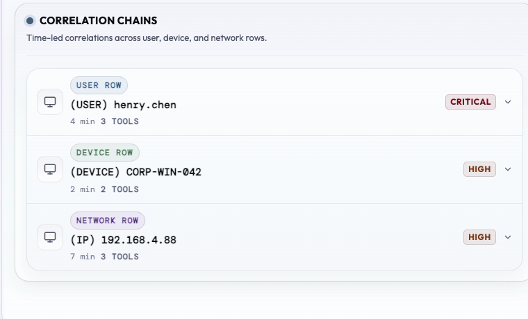 Correlation Chains: expanded chain with event sequence