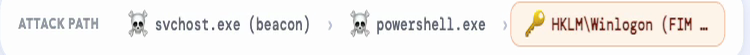 Attack path breadcrumb at canvas bottom, last pill highlighted
