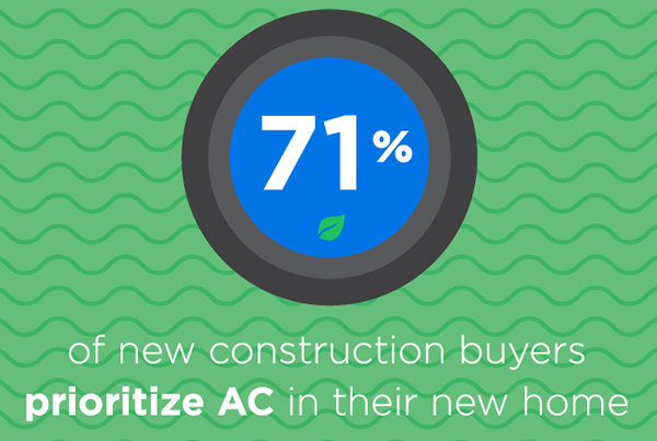 Zillow Group new construction preview