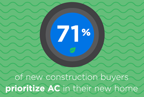 Zillow Group: New Construction